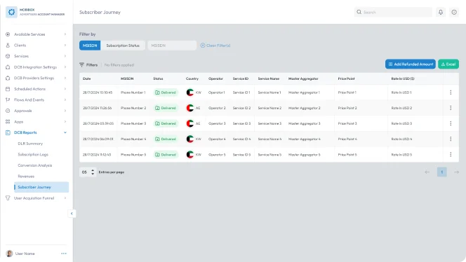 Dashboard screenshot showing the Subscriber Journey report with filters, status indicators, and subscriber activity table.