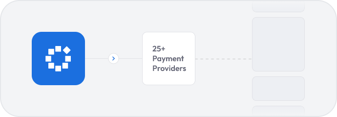 Payment orchestration workflow showing integration with 25+ payment providers