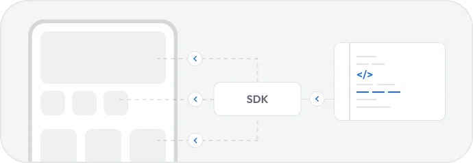Diagram showing an SDK connecting a mobile app interface to a code editor, with arrows indicating integration flow