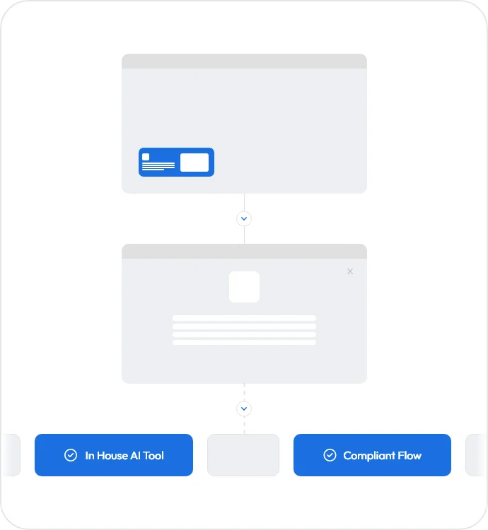 compliant user flow diagram showing in-house AI tool and secure checkout process