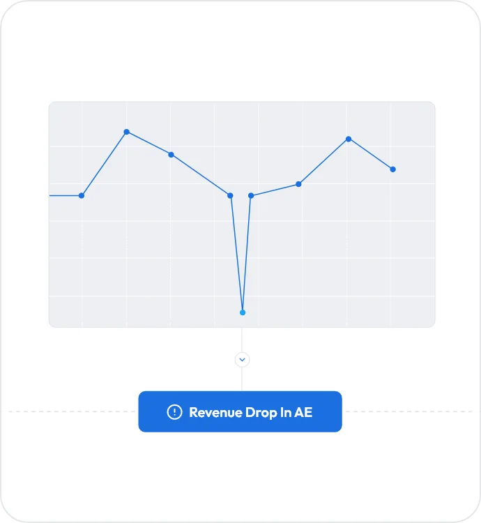 revenue analytics chart showing performance trend and revenue drop alert
