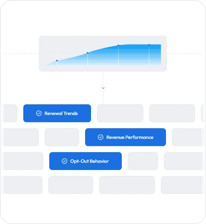 revenue analytics dashboard showing renewal trends, revenue performance, and opt-out behavior