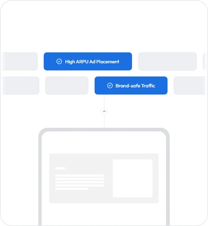 user acquisition interface highlighting high ARPU ad placement and brand-safe traffic