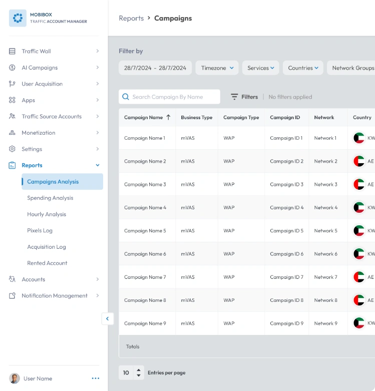 campaigns analysis report dashboard showing campaign list, filters, and performance data